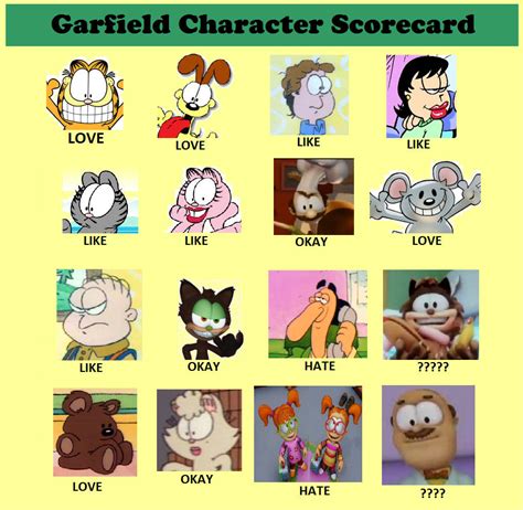 Garfield Character Score by KessieLou on DeviantArt