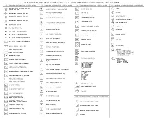 Iec schematic symbols for autocad electrical download - boomerplm