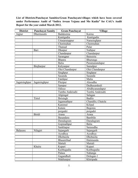 Gram Panchayat List / Hj Yc Ueof7drm / Gram panchayat ward wise electoral rolls. - masgatsku