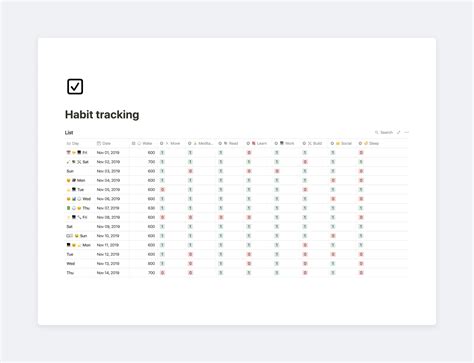 I started using Notion to track my habits. An idea that I originally ...