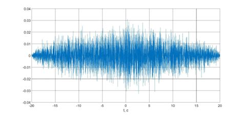 Cross-correlation function. | Download Scientific Diagram