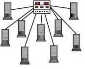 Difference between real time, network and distributed operating systems - IT Release