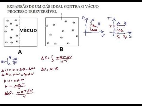 Termodinâmica Expansão contra o Vácuo Processo Irreversível cont - YouTube