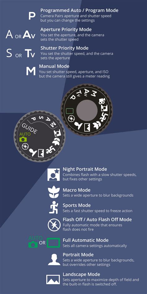 Understanding Camera Shooting/Exposure Modes | B&H eXplora