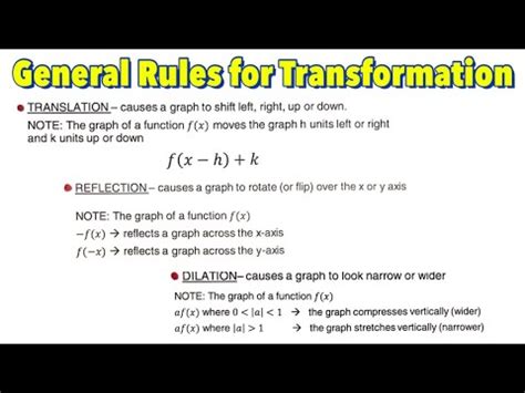 General Rule for Transformation of Functions: Translation, Reflection and Dilation - YouTube