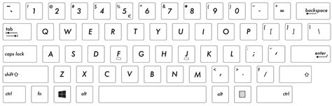 How To Identify Keyboard Layout Usa Or Uk Wit Computers | Images and Photos finder