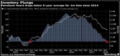 5 Reasons Oil Stock Prices Will Rise | Seeking Alpha