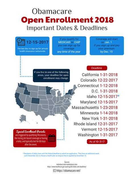 Obamacare Open Enrollment 2018 - Obamacare.net - A Trusted Resource ...