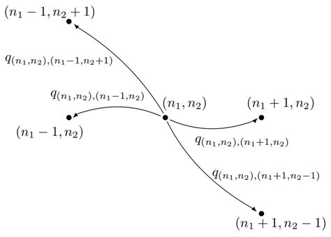 Transition diagram for model 1. | Download Scientific Diagram