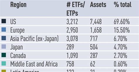 Global ETFs Industry in August 2023 | Special Report | IPE