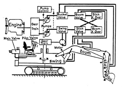 [DIAGRAM] Caterpillar Excavator Hydraulic Diagram - MYDIAGRAM.ONLINE