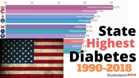 Diabetes Statistics & Facts • BioHackers Lab