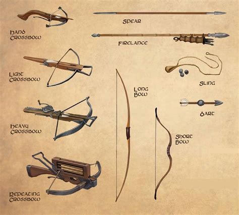 Medieval Ranger Weapons