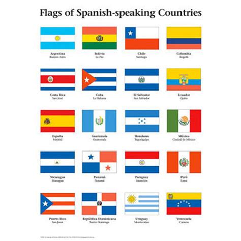 Spanish Flags Poster – Language Adventure