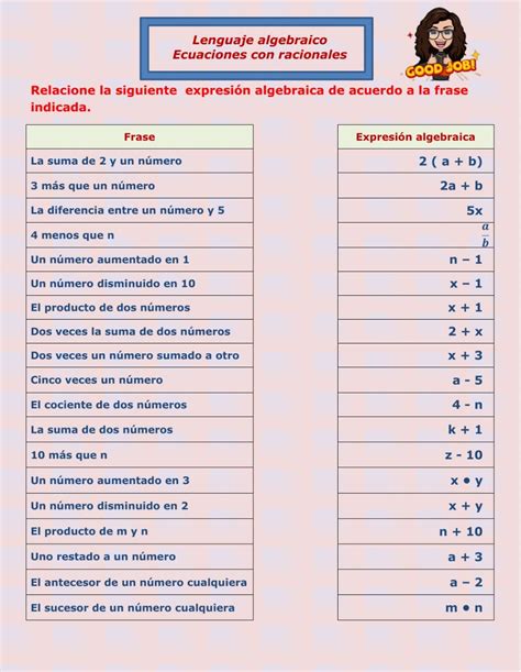 Ejercicio de Lenguaje Algebraico y ecuaciones con radicales | Teaching math, Math lessons, Math ...