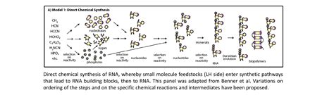 Origins of Life: Chemistry and Evolution - Glycopedia