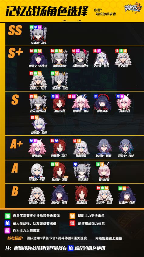 Honkai Valkyrie Tier List