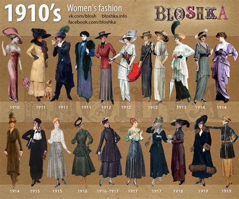 1910s Fashion on Behance