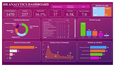 HR Analytics Dashboard : r/PowerBI