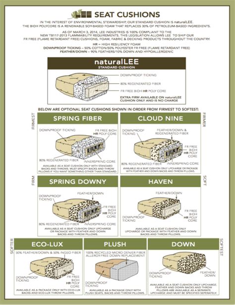 Types Of Foam In Sofa | www.resnooze.com