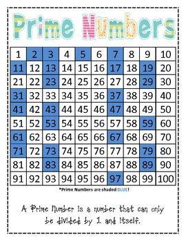 Prime Numbers Chart | Math lessons, Learning math, Homeschool math