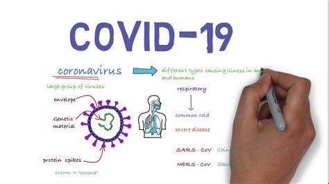 Coronavirus disease (COVID-19) - YouTube