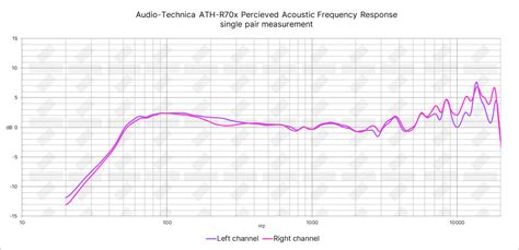 Audio-Technica ATH-R70x Studio Headphone Review - Sonarworks Blog