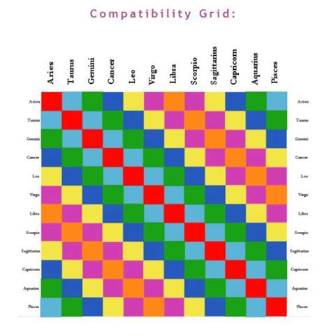 What are sun, moon signs and zodiac compatibility?