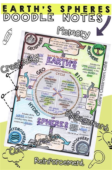 4 Spheres Of The Earth Worksheet Pdf - inspirenetic