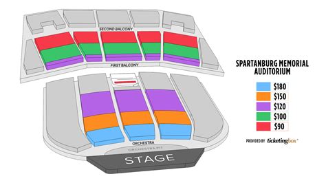 Spartanburg Spartanburg Memorial Auditorium Seating Chart