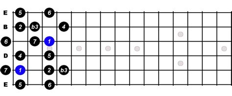 B Flat Melodic Minor Scale For Guitar - Constantine Guitars