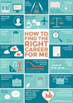 110 Career Path Infographics ideas | career, career path, infographic