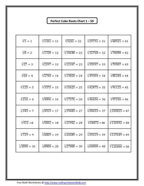 Perfect Cube Roots Chart 1 - 50 Download Printable PDF | Templateroller