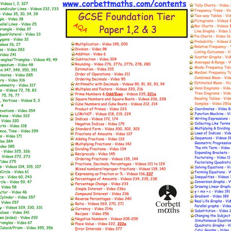 AQA GCSE Foundation Nov 2022 – Corbettmaths