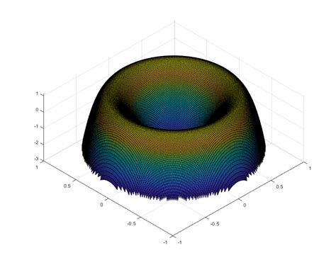 Understanding spherical aberration - Myopia Profile