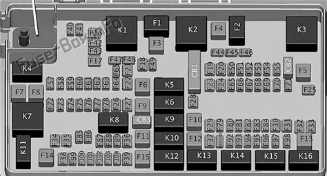 Fuse Box Diagram 2014 Ram 1500