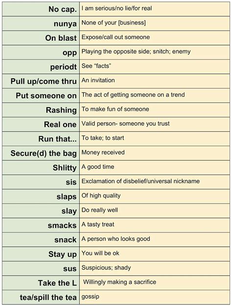 ‘Generation Z’ Dictionary; Teacher Breaks Down Slang Words Used By ...