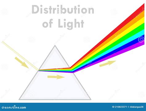 Distribution of Light. Dispersion of White Light To Colors in the Prism ...