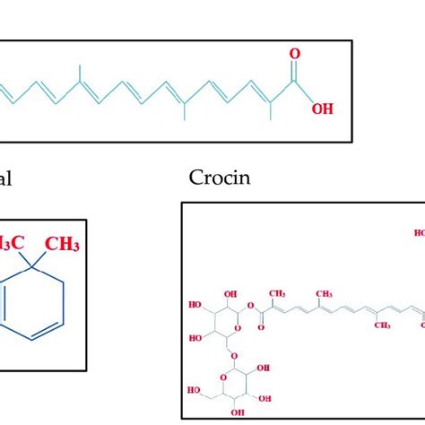 Chemical structure of saffron, safranal and crocin. | Download ...