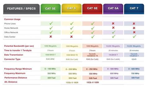 The Main Things about Ethernet Cables [Guide from Eltima]