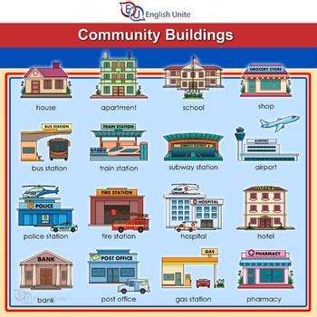 Clip Art - Community Buildings 1 | Город, Для детей, Искусство для детей