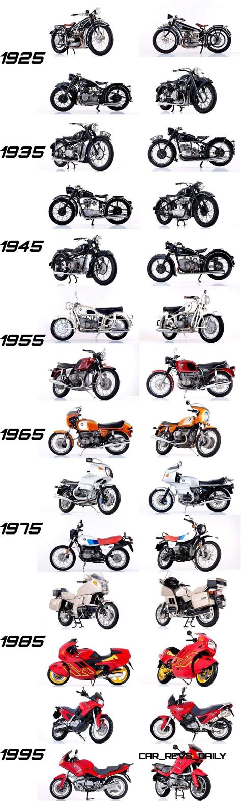 BMW Motorcycles Evolution Since 1923 - Animated Timeline Via 20 Iconic Bikes | Bmw motorcycles ...