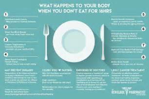 Fasting Facts – Do It And How