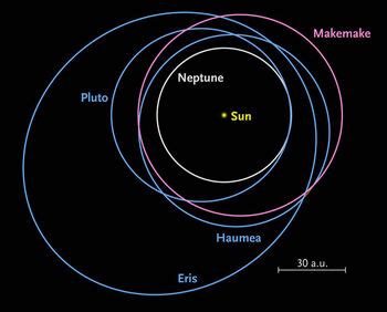 Makemake | Space Engine planetary Database Wiki | FANDOM powered by Wikia