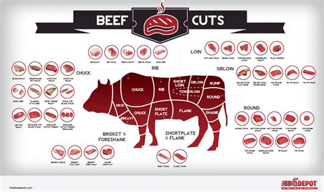 Ranking of fattiest steak cuts? : r/zerocarb