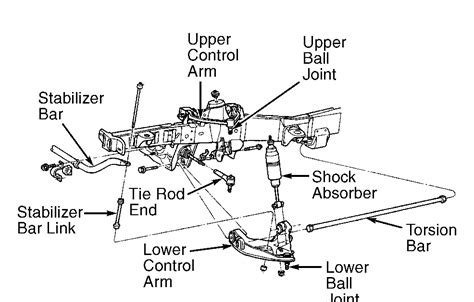 Ford explorer front end diagram