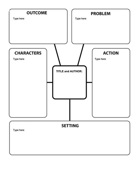 a graphic diagram that shows the different types of characters and ...