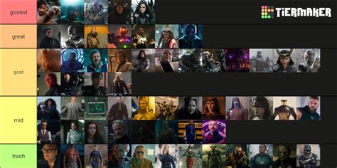 All MCU villains Tier List (Community Rankings) - TierMaker