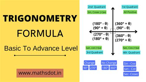 Trigonometry Formula Basic to Advance Level 2022