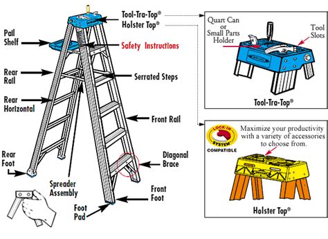 Werner Step Ladder Parts | Reviewmotors.co